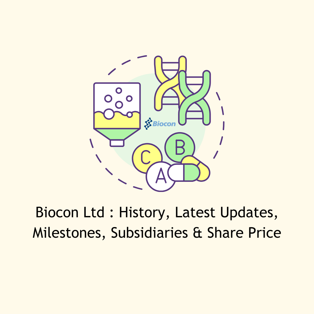 Featured image for Biocon Ltd : History, Latest Updates, Milestones, Subsidiaries & Share Price