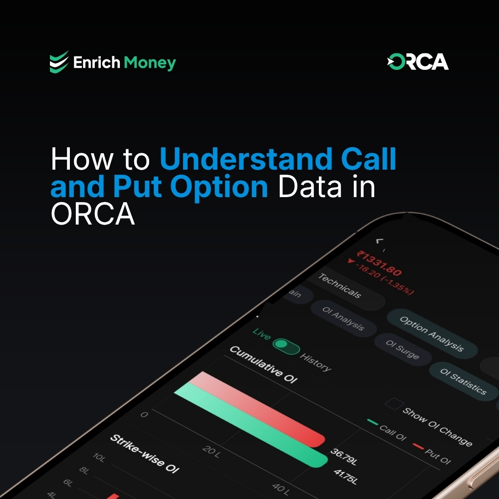 Featured image for How to Understand Call and Put Option Data in ORCA