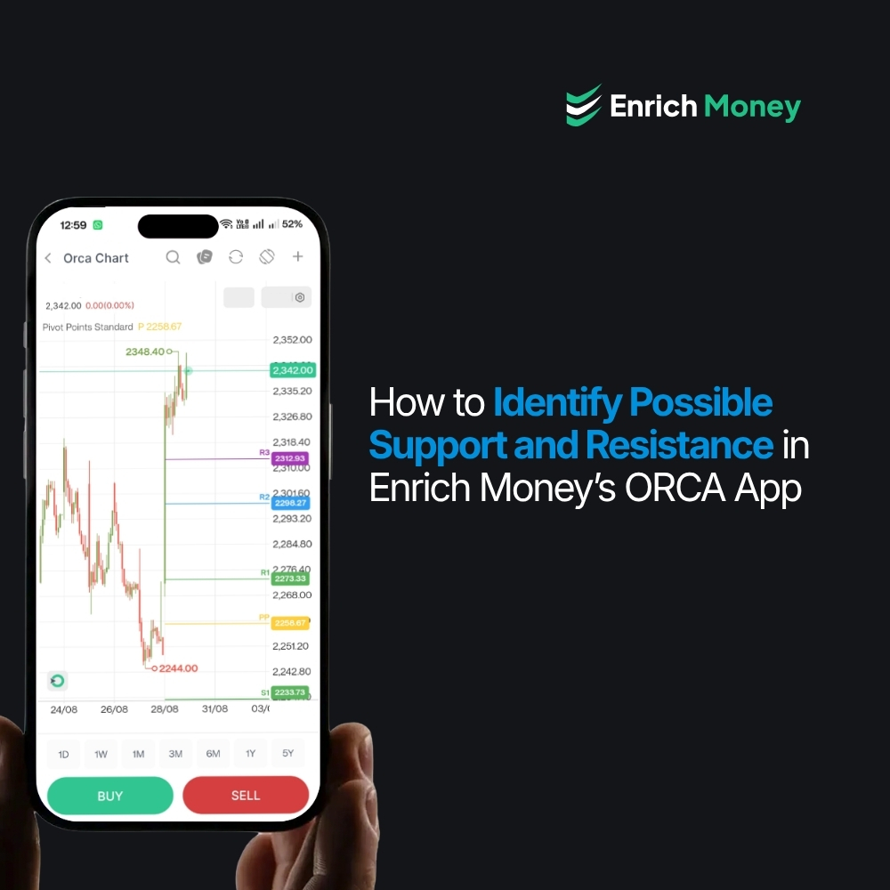Featured image for How to Identify Possible Support and Resistance in Enrich Money’s ORCA App
