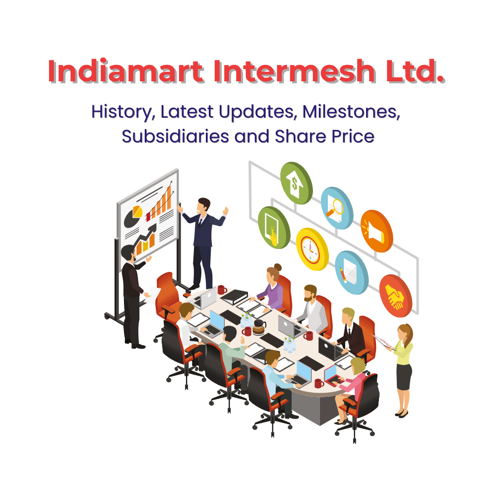 Featured image for Indiamart Intermesh Ltd.: History, Latest Updates, Milestones, Subsidiaries and Share Price