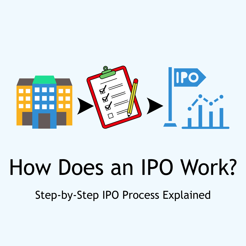 Featured image for How Does an IPO Work? Step-by-Step IPO Process Explained