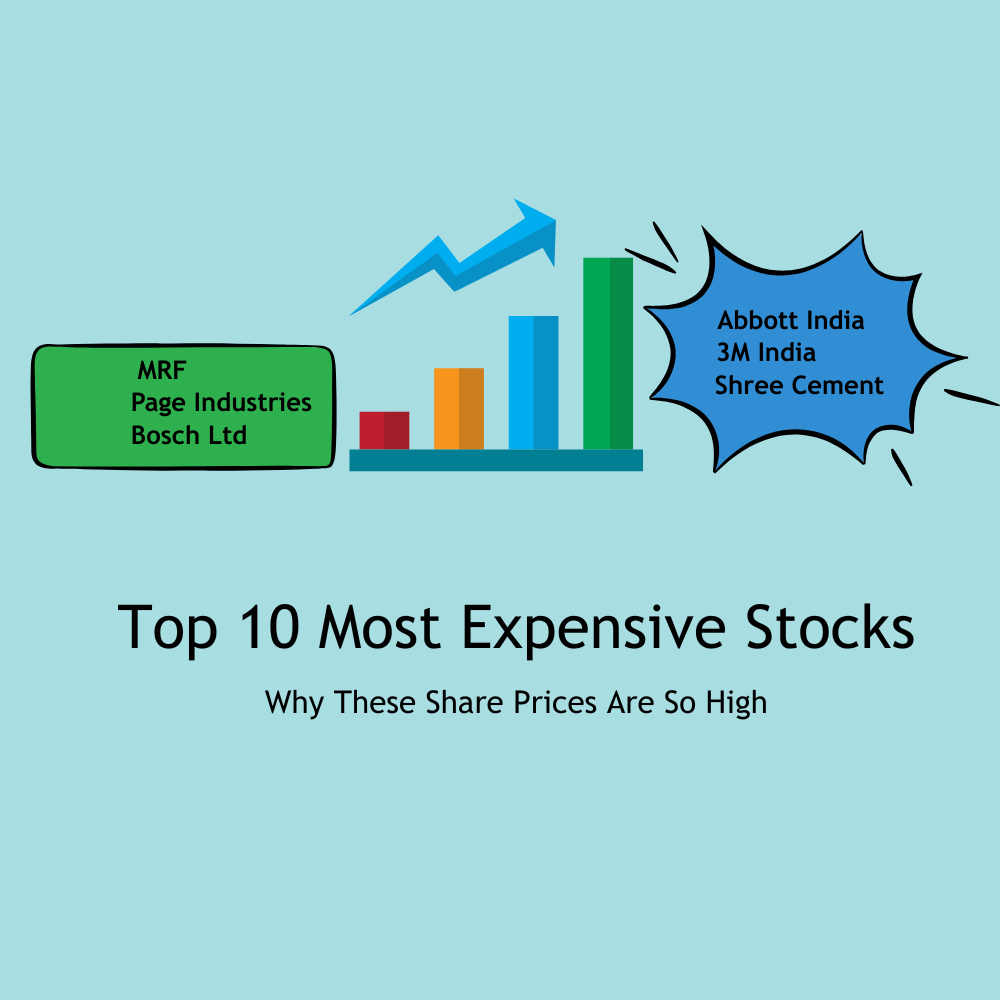 Featured image for Top 10 Most Expensive Stocks in India (2025): Why These Share Prices Are So High