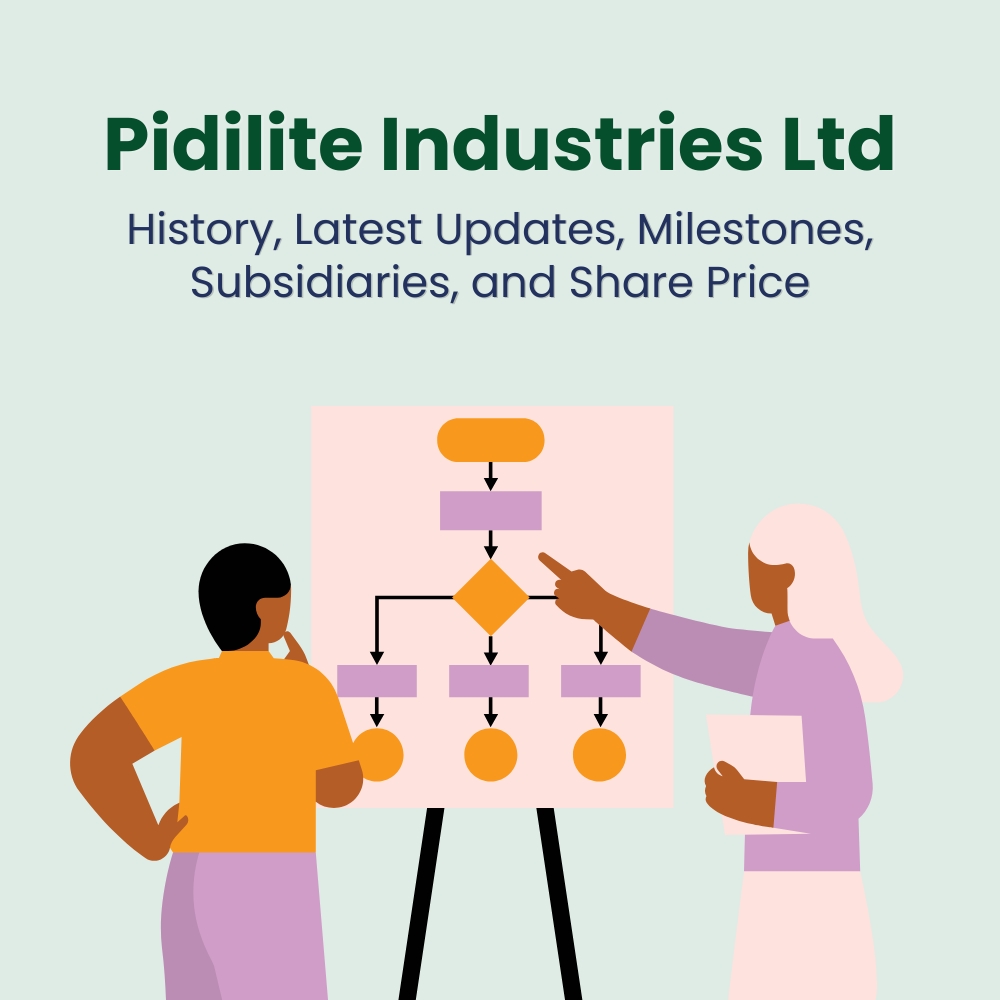 Featured image for Pidilite Industries Ltd: History, Latest Updates, Milestones, Subsidiaries, and Share Price