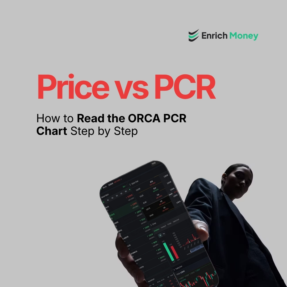 Featured image for Price vs PCR: How to Read the ORCA PCR Chart Step by Step