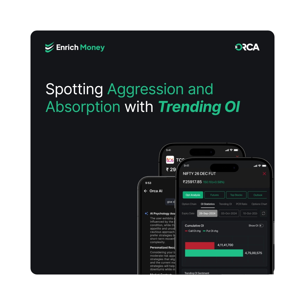 Featured image for Spotting Aggression and Absorption with Trending OI