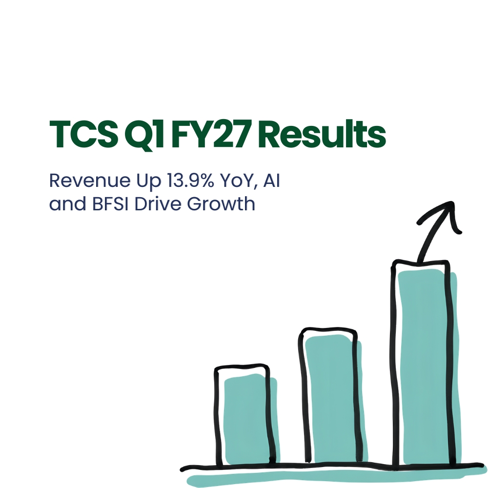 Featured image for TCS Q1 FY27 Results: Revenue Up 13.9% YoY, AI and BFSI Drive Growth