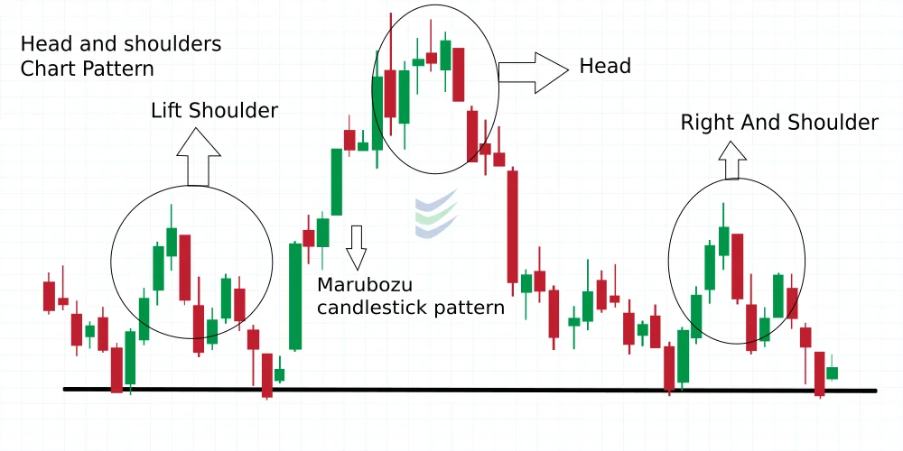 Difference Between Candlestick Pattern and Chart Pattern - Enrich Money