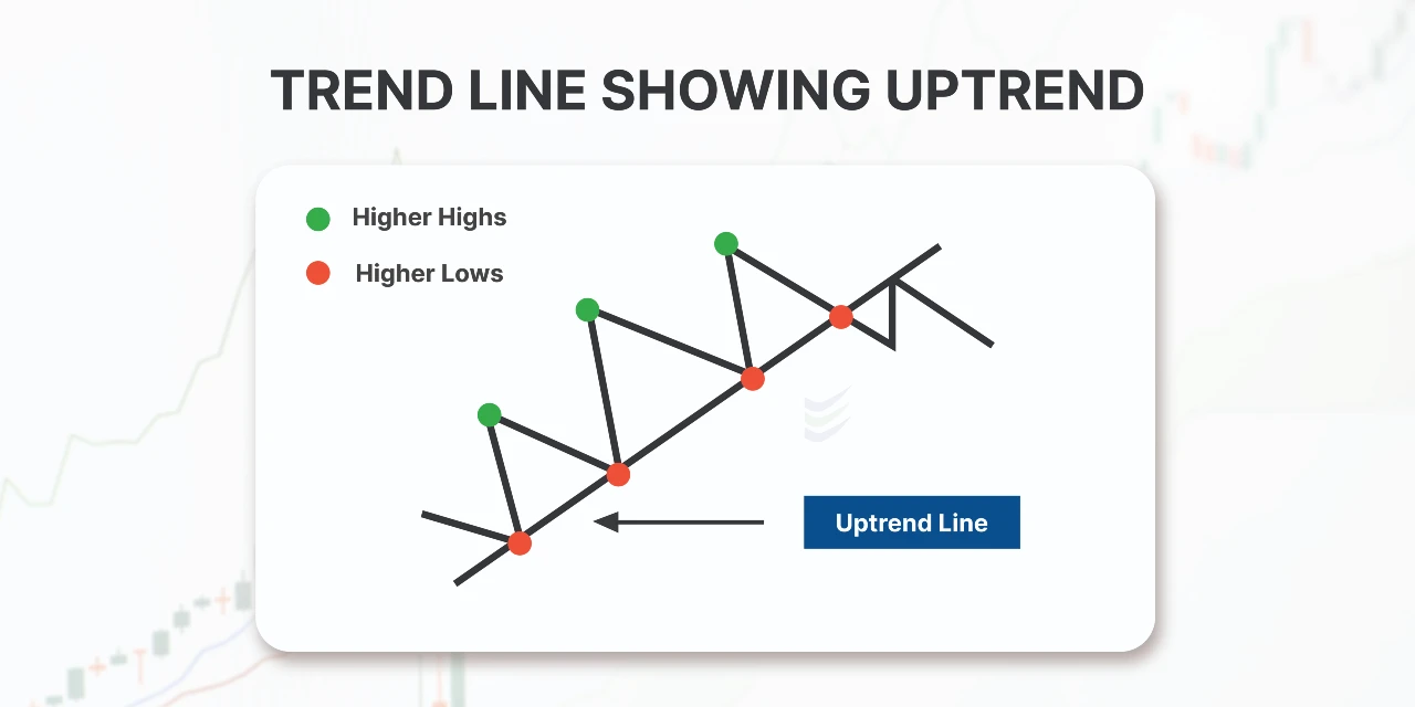 Types of Market Trend Analysis Uptrend, Downtrend, and Sideways Trends