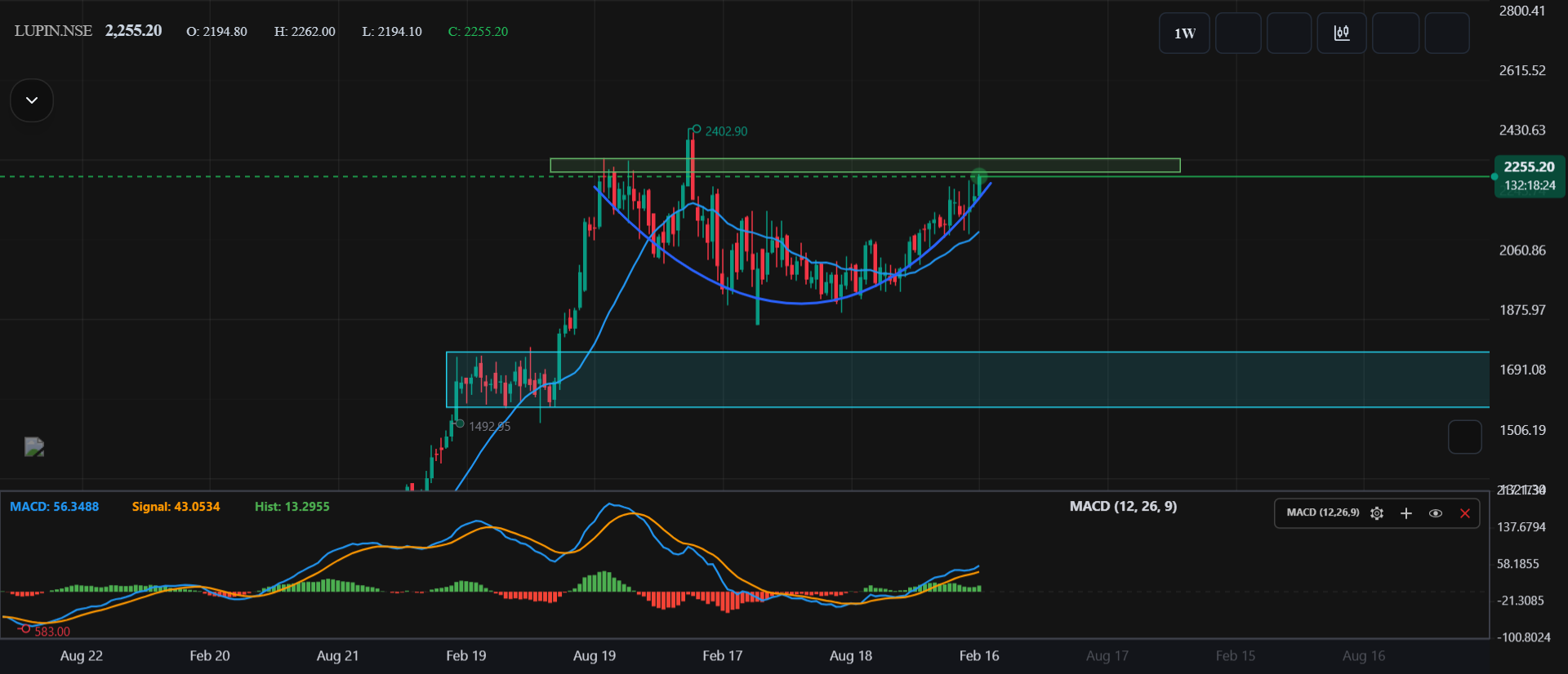 LUPIN - Weekly chart ( Technical Analysis )