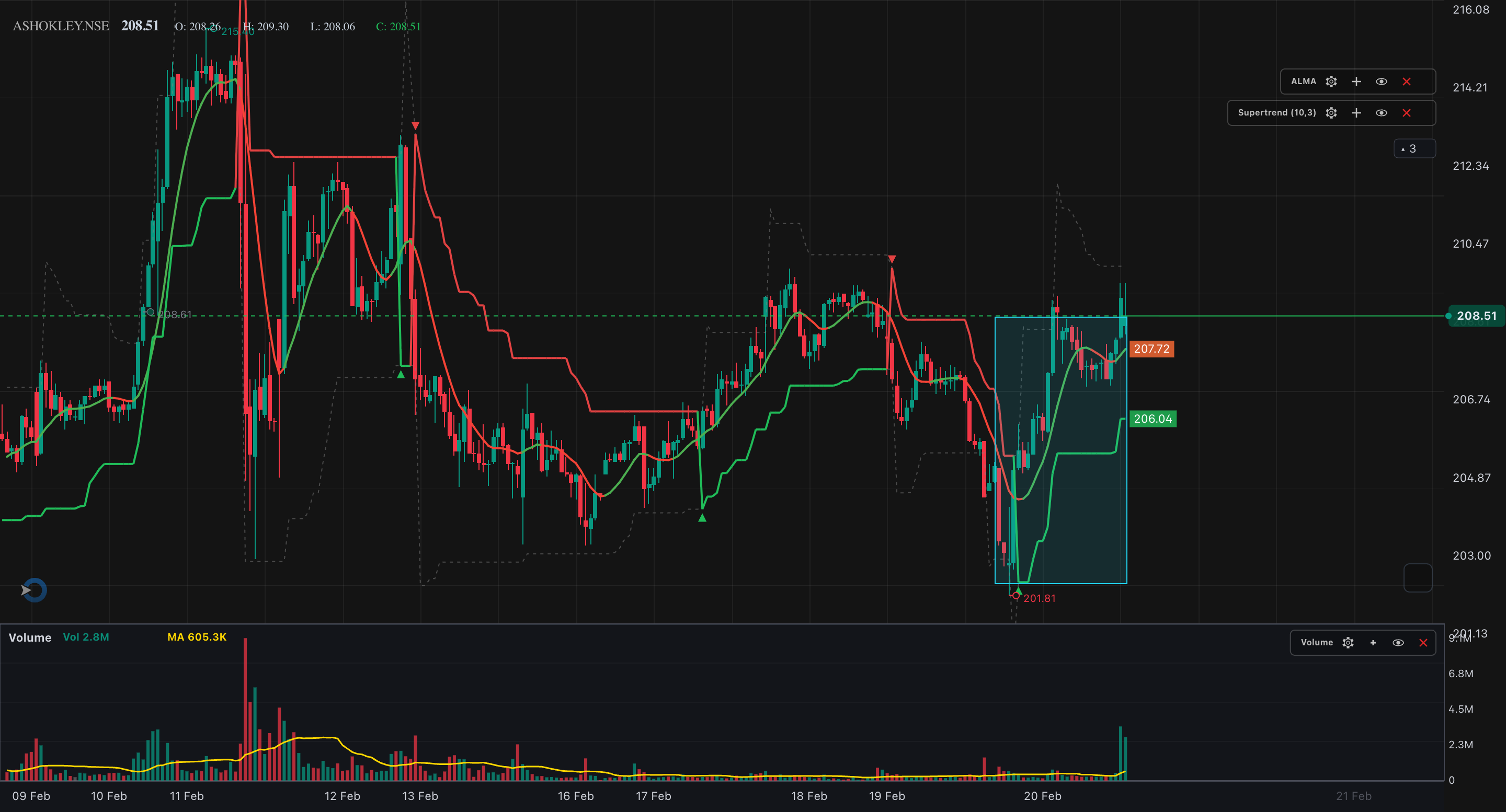 Stock on Spotlight Ashok Leyland