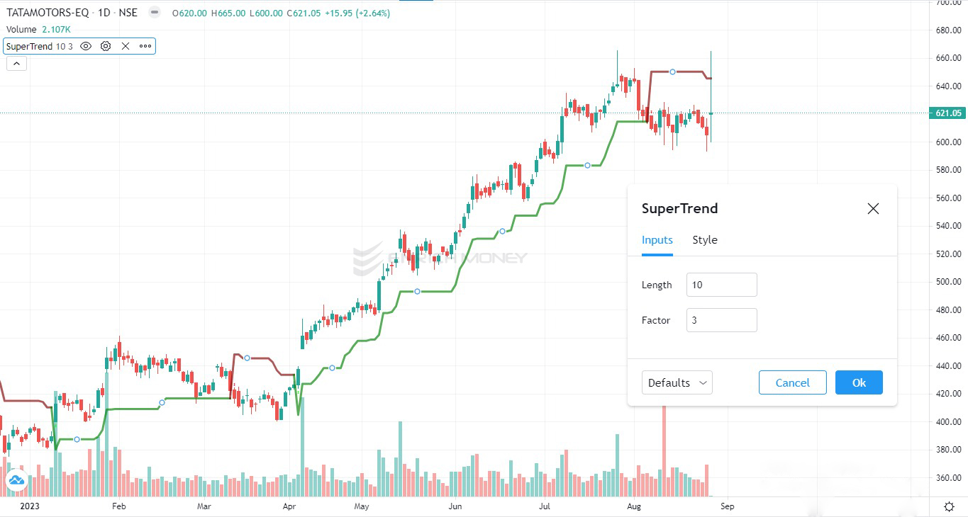Supertrend Indicator ATR Indicator, Chart, Formula, Strategy for