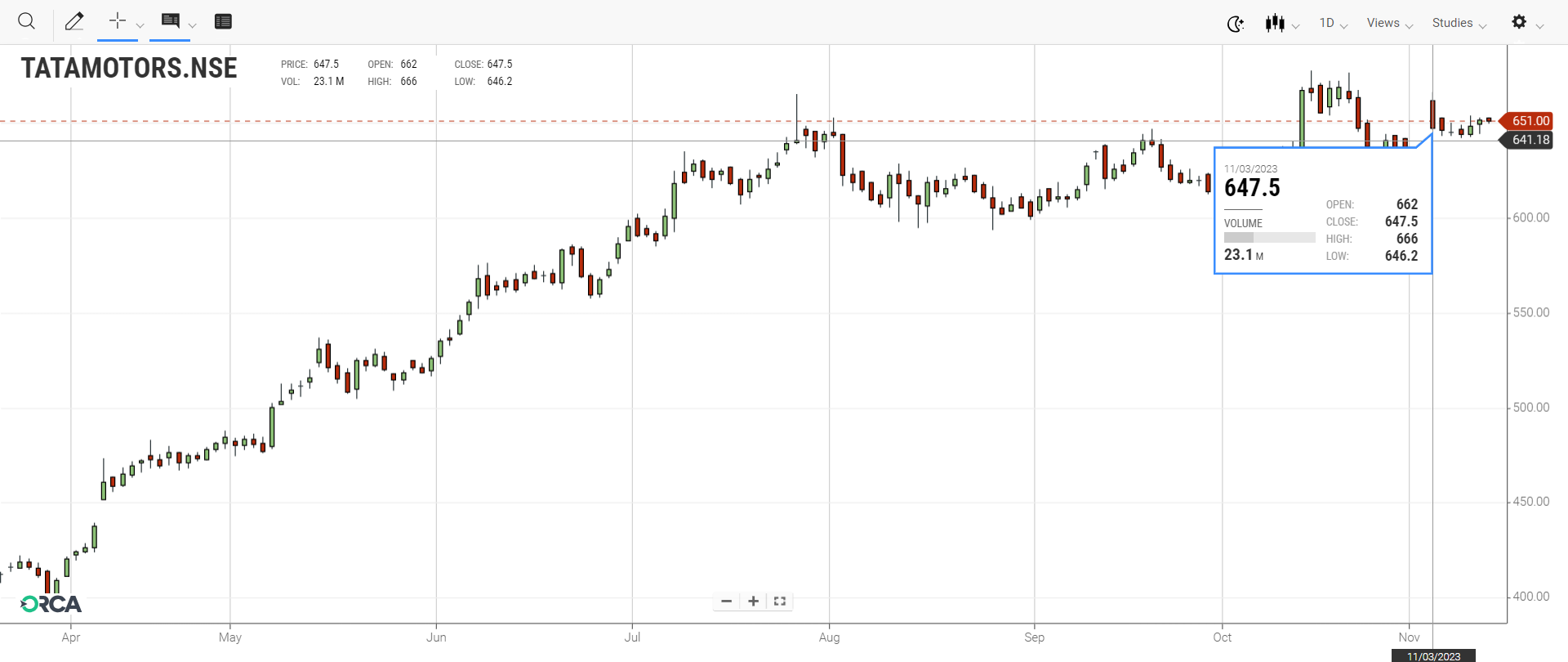 TATA MOTORS share price