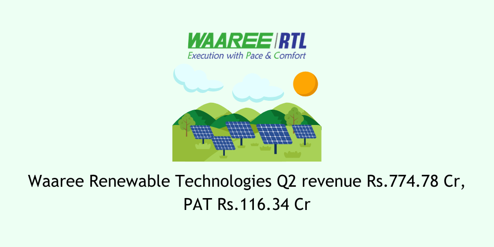 Waaree Renewable Technologies Q2 revenue Rs.774.78 Cr, PAT Rs.116.34 Cr