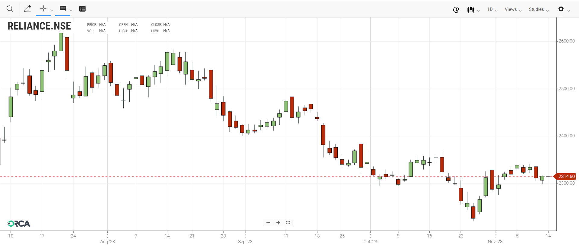 Reliance Industries Ltd.