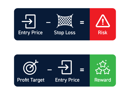 what is a 1:2 Risk Reward Ratio? How to Calculate and Set Risk-to ...