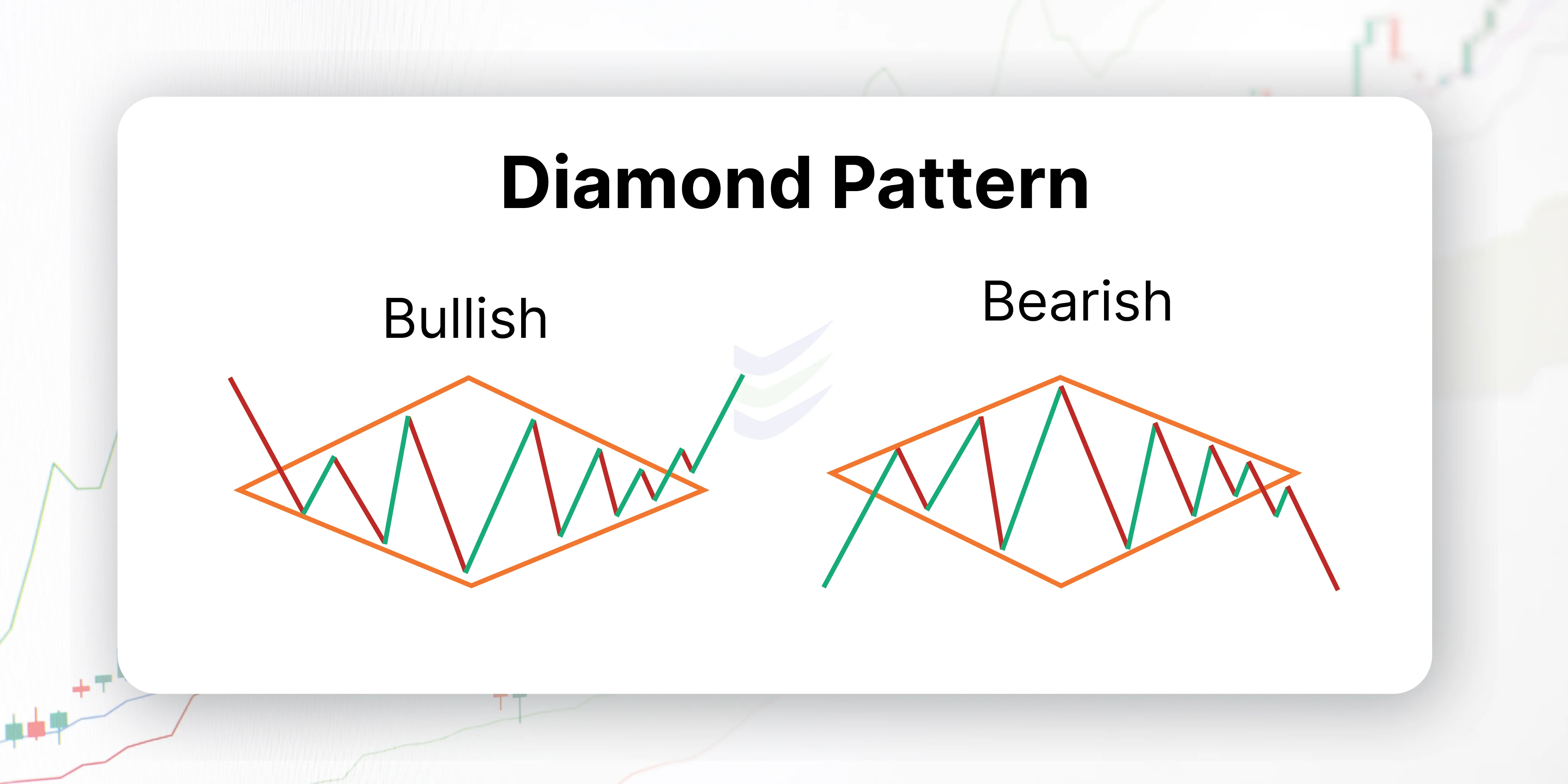 Diamond Chart pattern