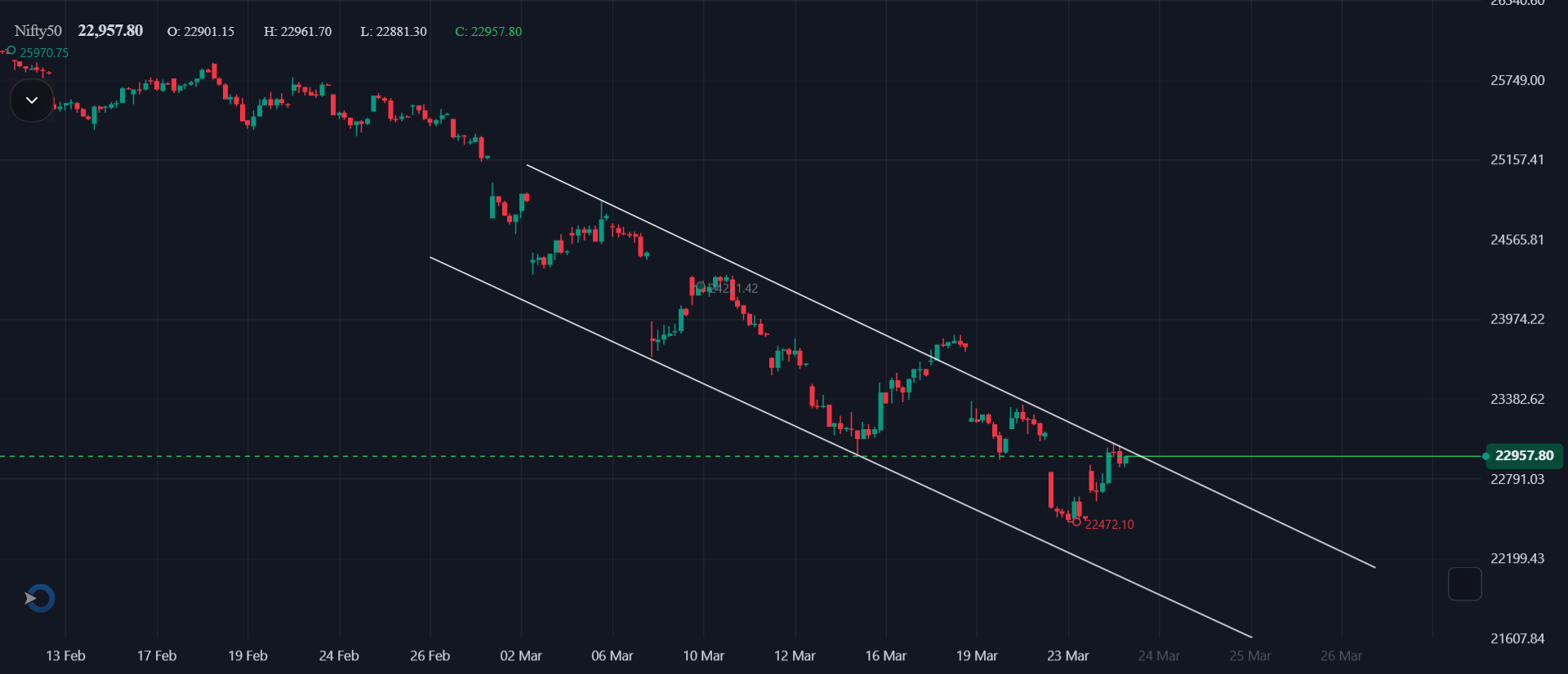Technical Analysis – Nifty 50 (1-Hour)