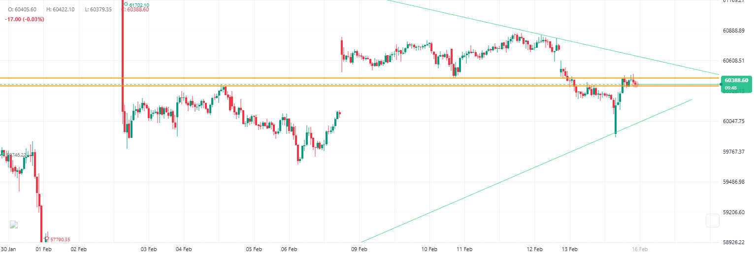Bank Nifty – 15 Min Technical Outlook