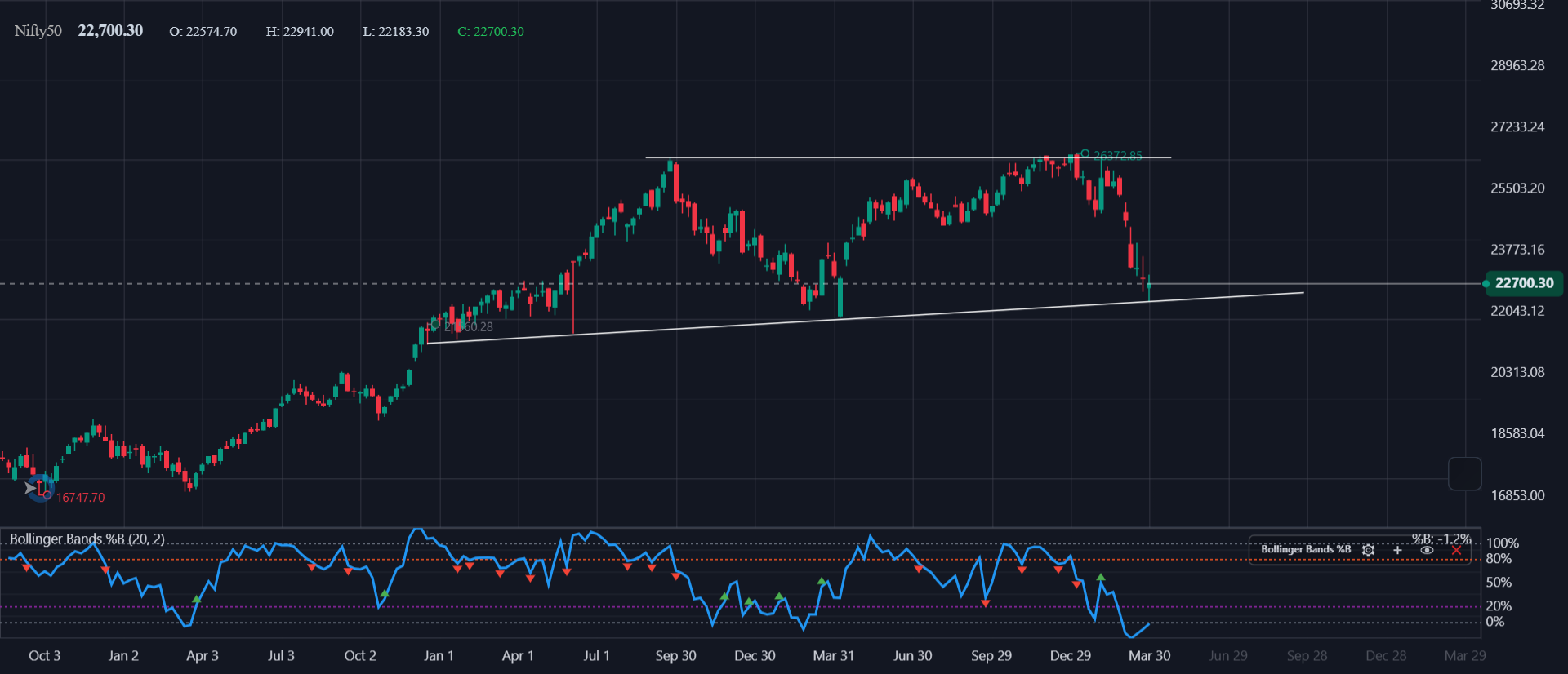 Technical Analysis – Nifty 50 (Weekly)